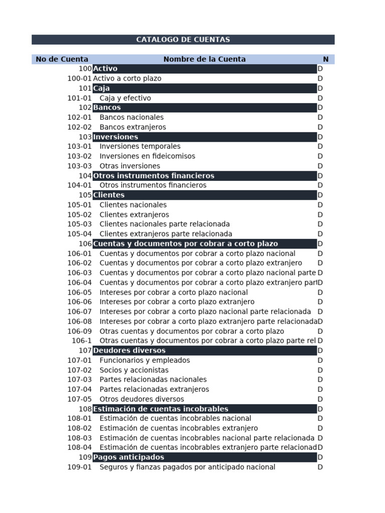 Catálogo de Cuentas Contables | PDF | Compartir (Finanzas) | Dividendo