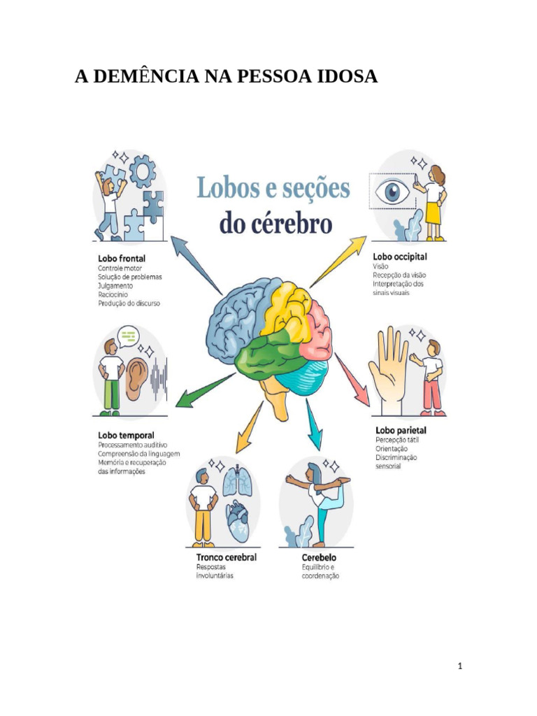 Entendendo a Demência em Idosos | PDF | Demência | Doença de Alzheimer