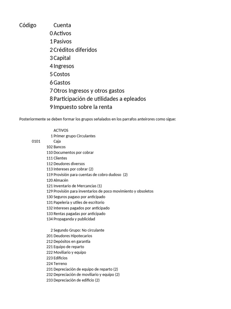 Catalogo de Cuentas | PDF | Contabilidad financiera | Microeconomía