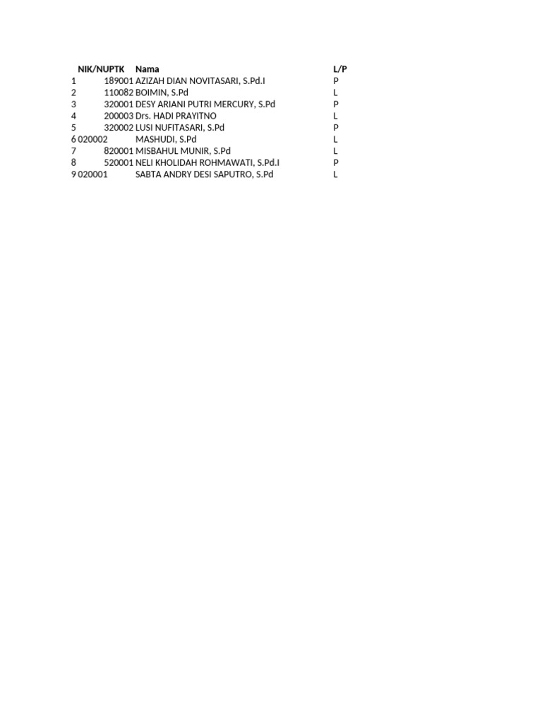 Teacher Identification List | PDF