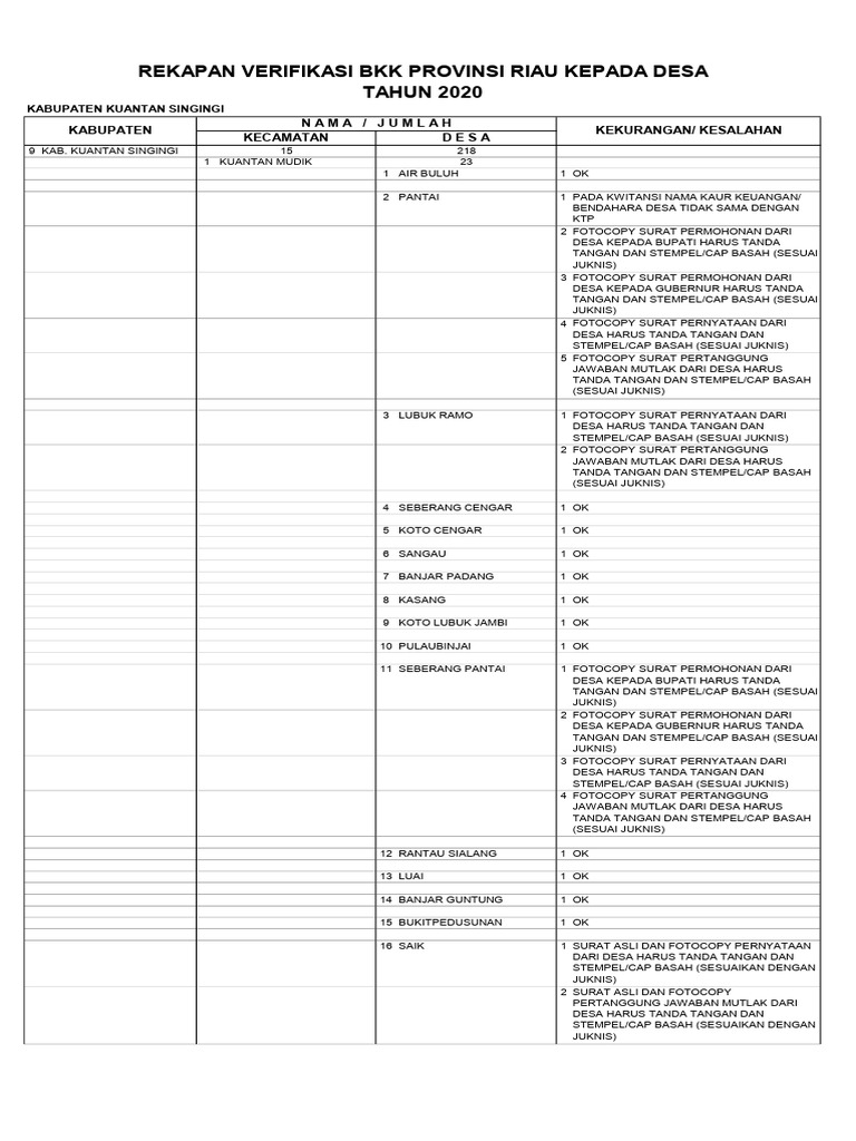 Prosedur Cap Basah untuk Desa | PDF