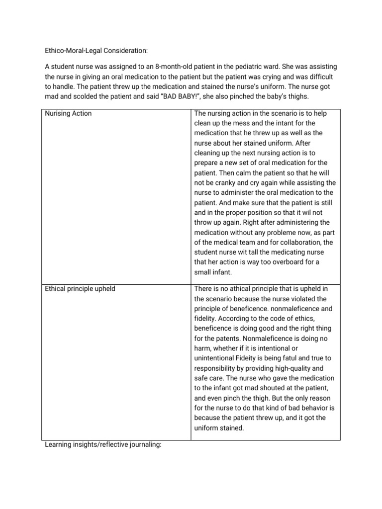 Ethico Moral Legal | PDF | Medical Ethics | Nursing
