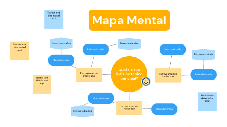 Quadro branco de Mapa mental em Azul e Amarelo Simples Estilo de ...