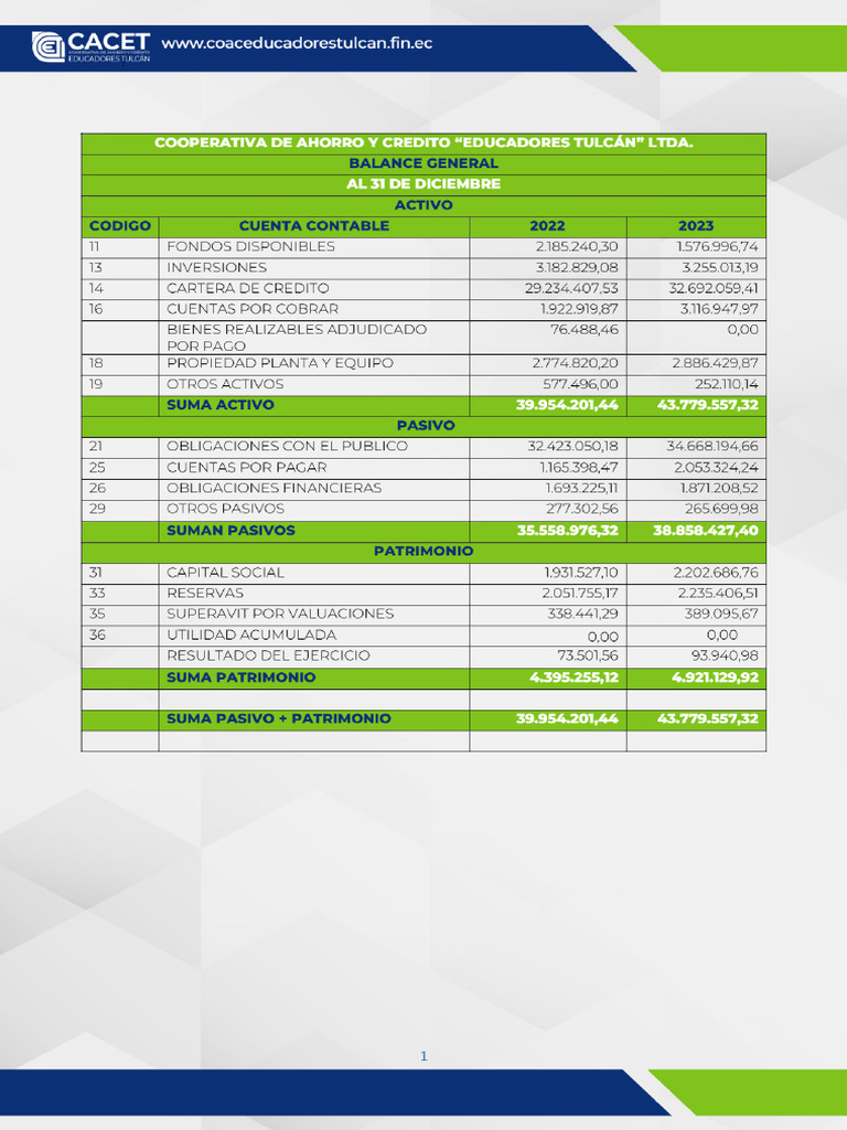 Transparencia - Cacet | PDF