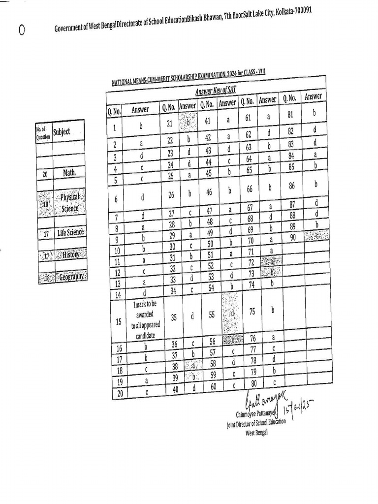 Final Answer Keys of MAT SAT NMMSE 24 | PDF