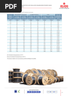 Cable Size & Current Rating Chart | PDF