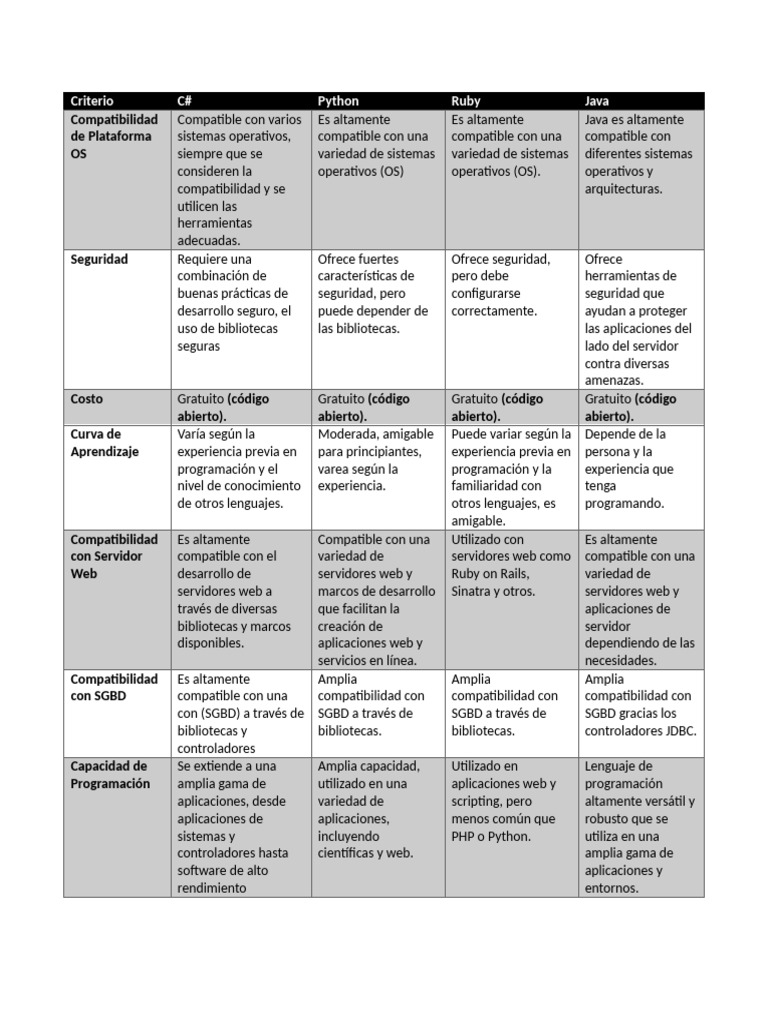 Lenguajes Del Lado Servidor | PDF | Software de la aplicacion ...