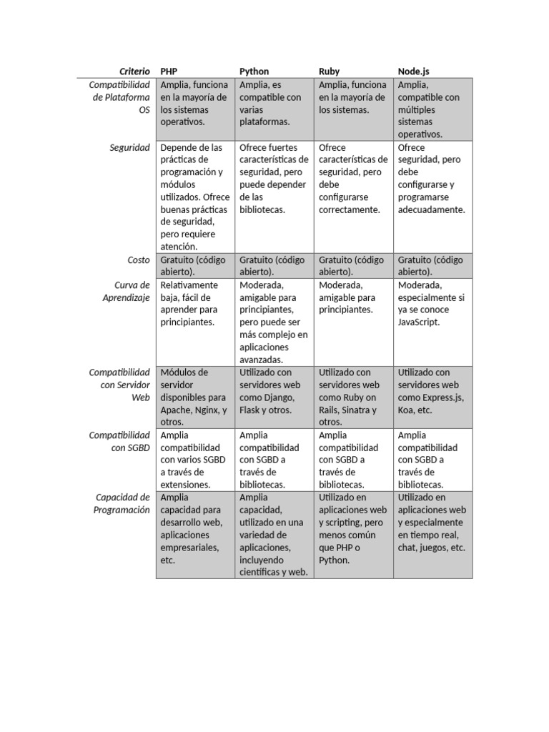 Lenguajes del lado Servidor_JFHT | PDF | Php | Arquitectura de sistemas