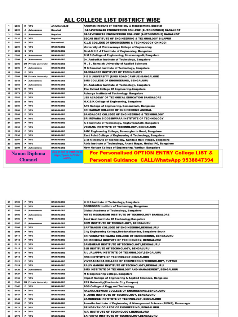 Karnataka Engineering Colleges List | PDF | Bangalore