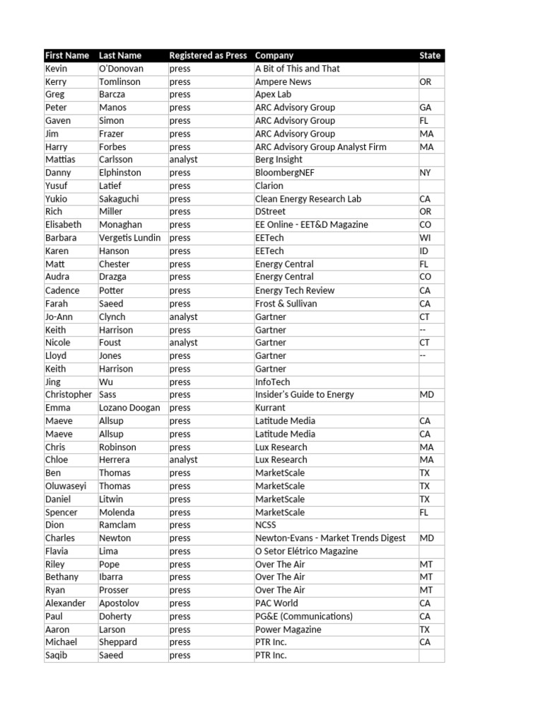 DTECH Press List 2.12 | PDF