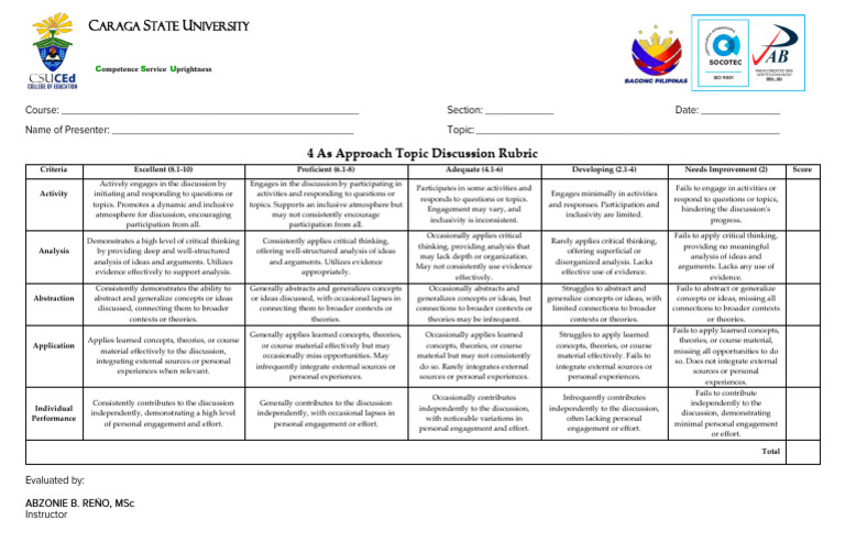 Discussion Rubric for Education Competence | PDF | Critical Thinking ...