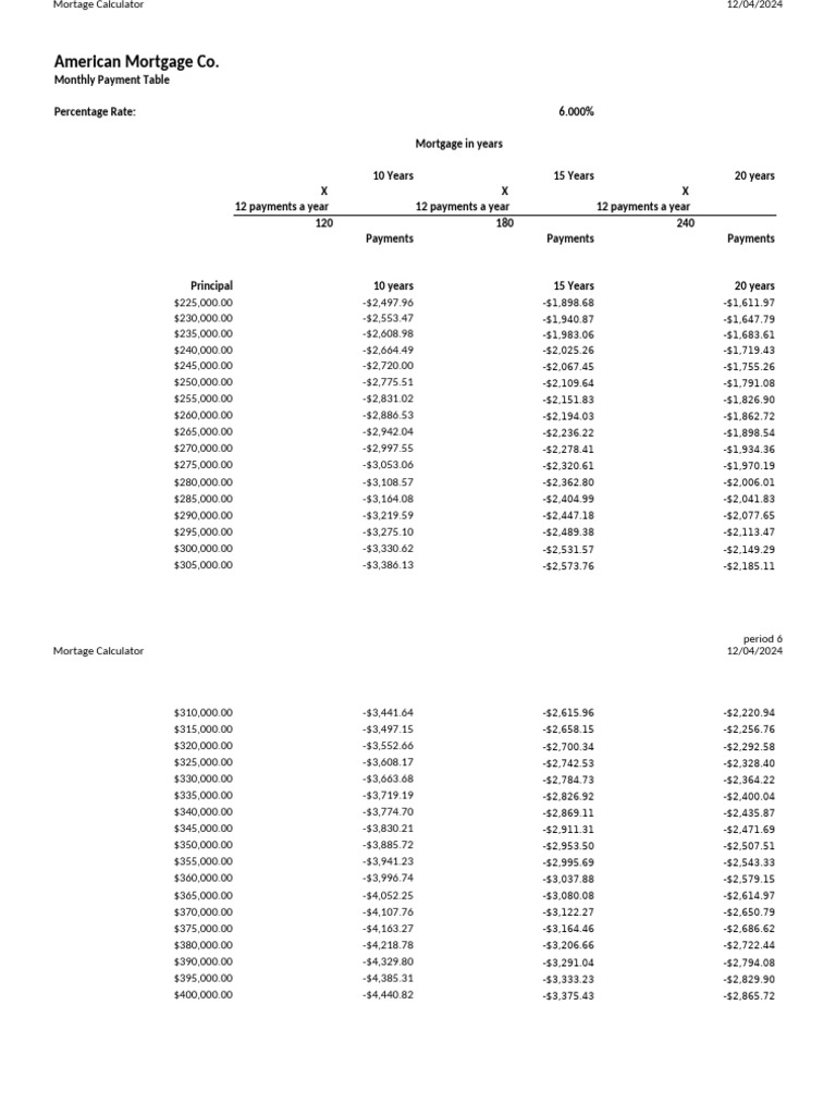 Mortgage Payment Calculator Table | PDF | Investing | Property