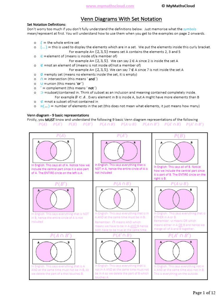 Venn Diagrams and Set Notation Guide | PDF | Subset | Mathematical Concepts