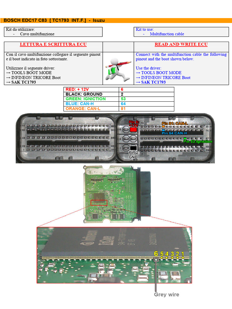 Tricore Isuzu Edc17 c83 1793 Intflash | PDF