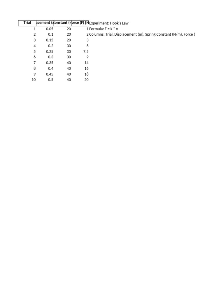 Hooks Law Experiment | PDF