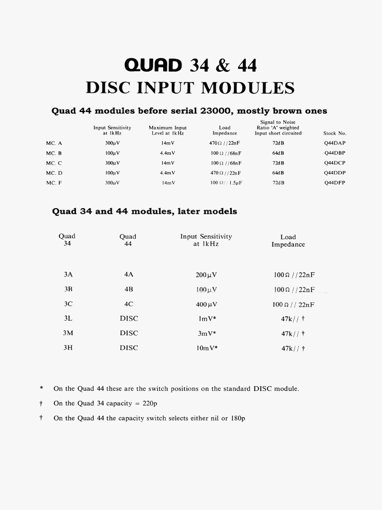 Quad 34 and 44 disc modules pdf