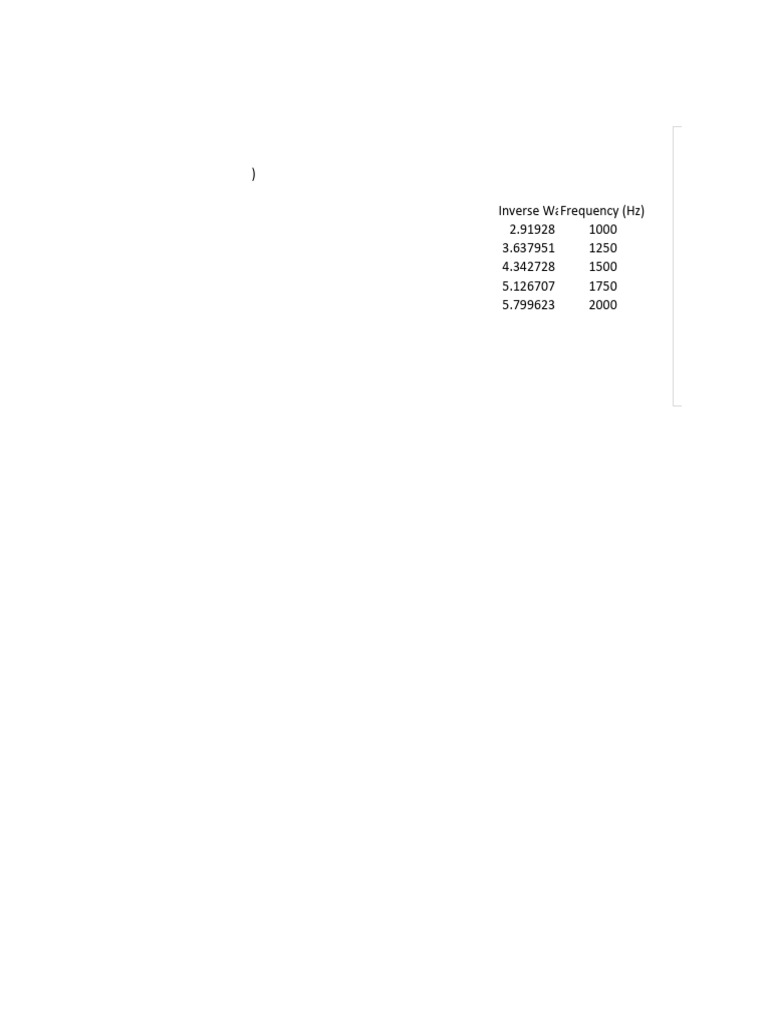 Frequency vs Inverse Wavelength Graph | PDF