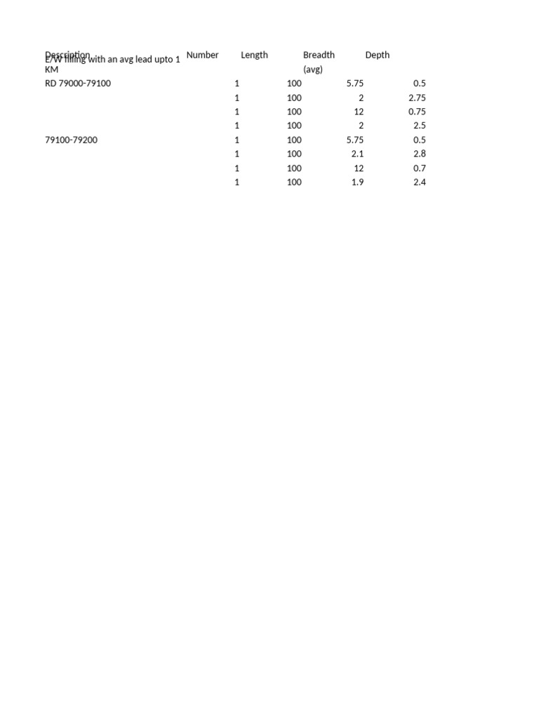 Length Breadth Depth | PDF