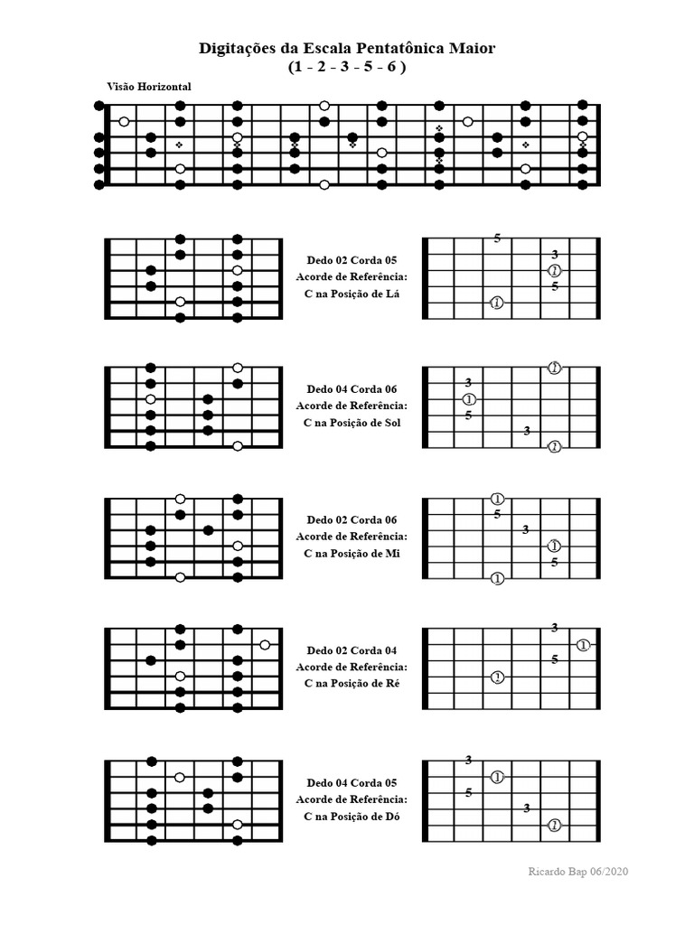 Digitações de Escalas Musicais para Guitarra | PDF | Escala (música ...
