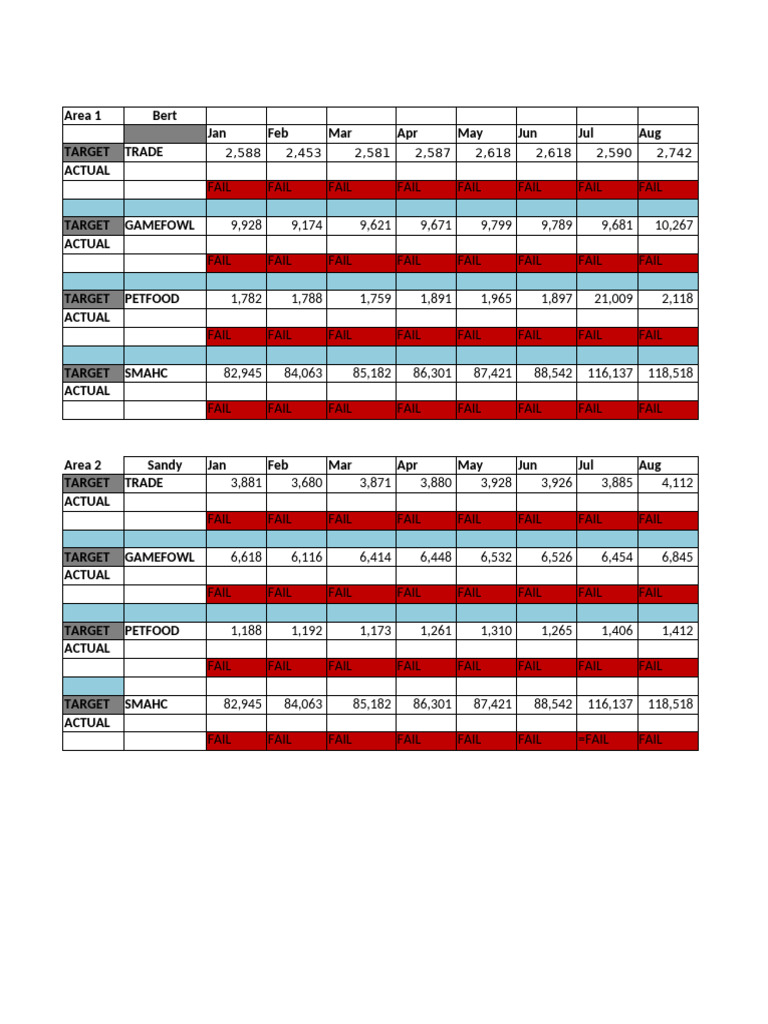 Local Guide Program Performance Report | PDF