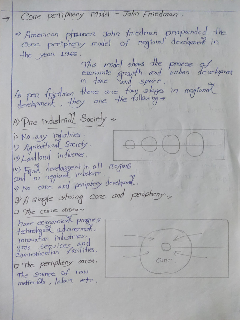 Core-Periphery Model Overview | PDF