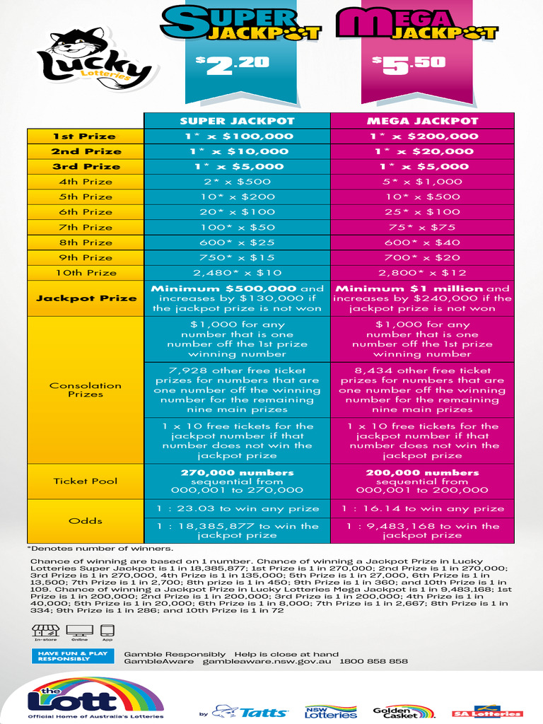 ALL Lucky Lotteries Prize Table V2 | PDF | Lottery | Gambling Games