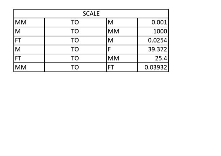 Measurement Conversion Table | PDF