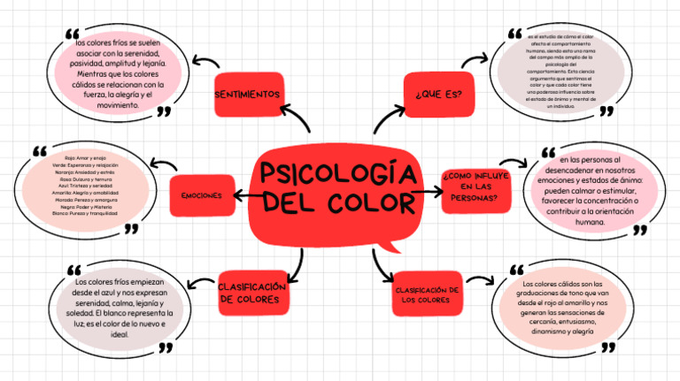 Mapa Mental Sobre El Color Teora Del Col Mind Map
