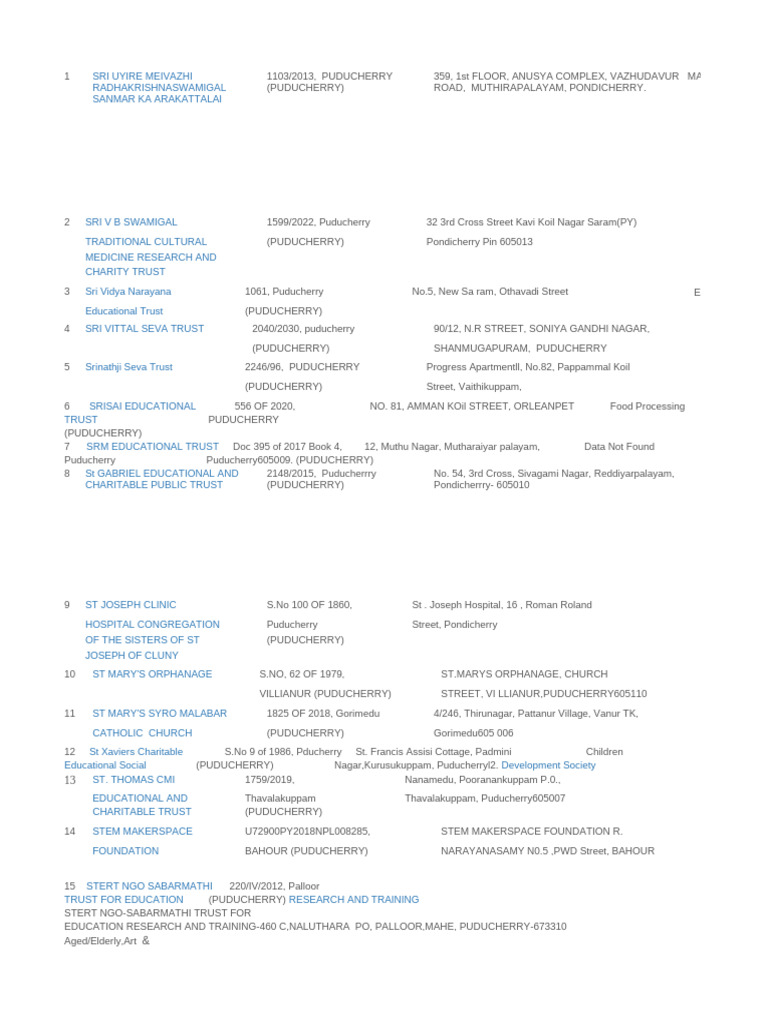 NGO List | PDF | Poverty Reduction