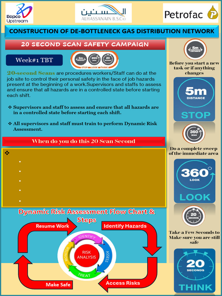 20-Second Safety Scan Procedures | PDF