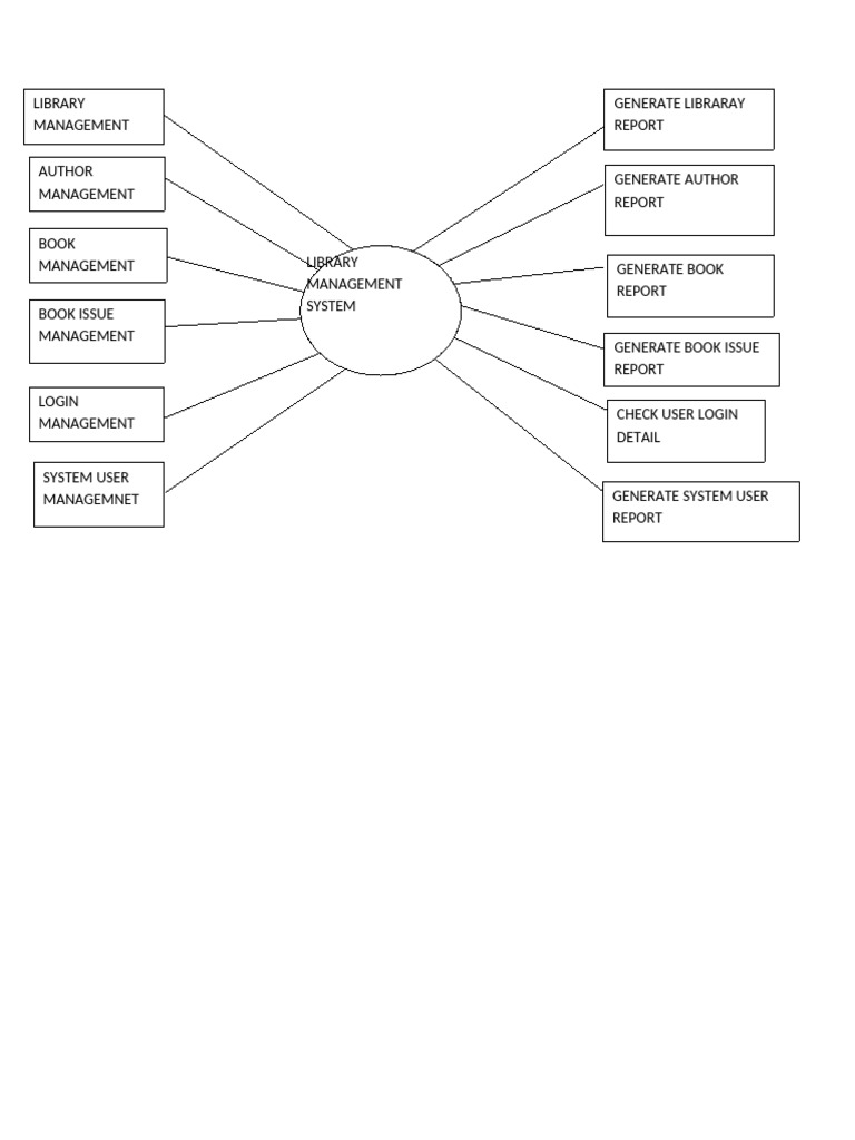 Library Management System Guide | PDF