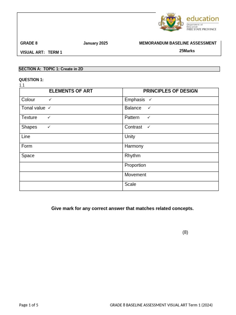 Grade 8 Visual Arts Baseline Assessment | PDF | Color | Vision