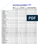 Performance of Schools in the December 2011 Nurse Licensure Examination