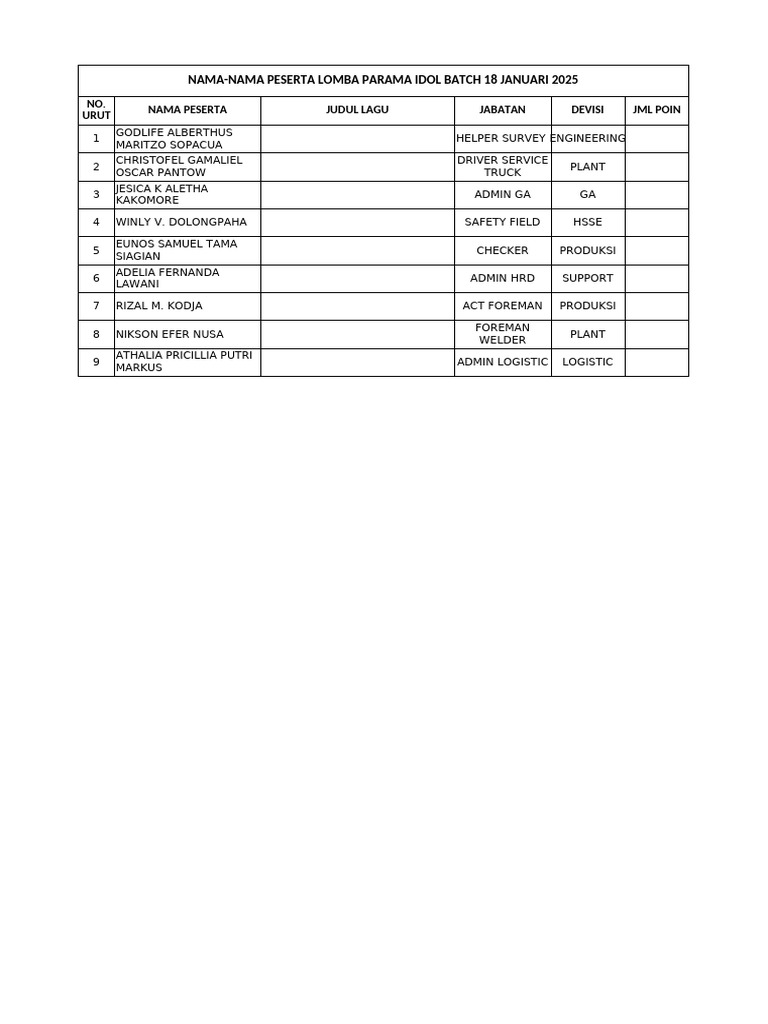 Parama Idol Batch 18 Participants 2025 | PDF