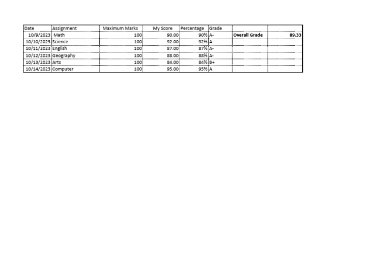 Excel Task 3 | PDF