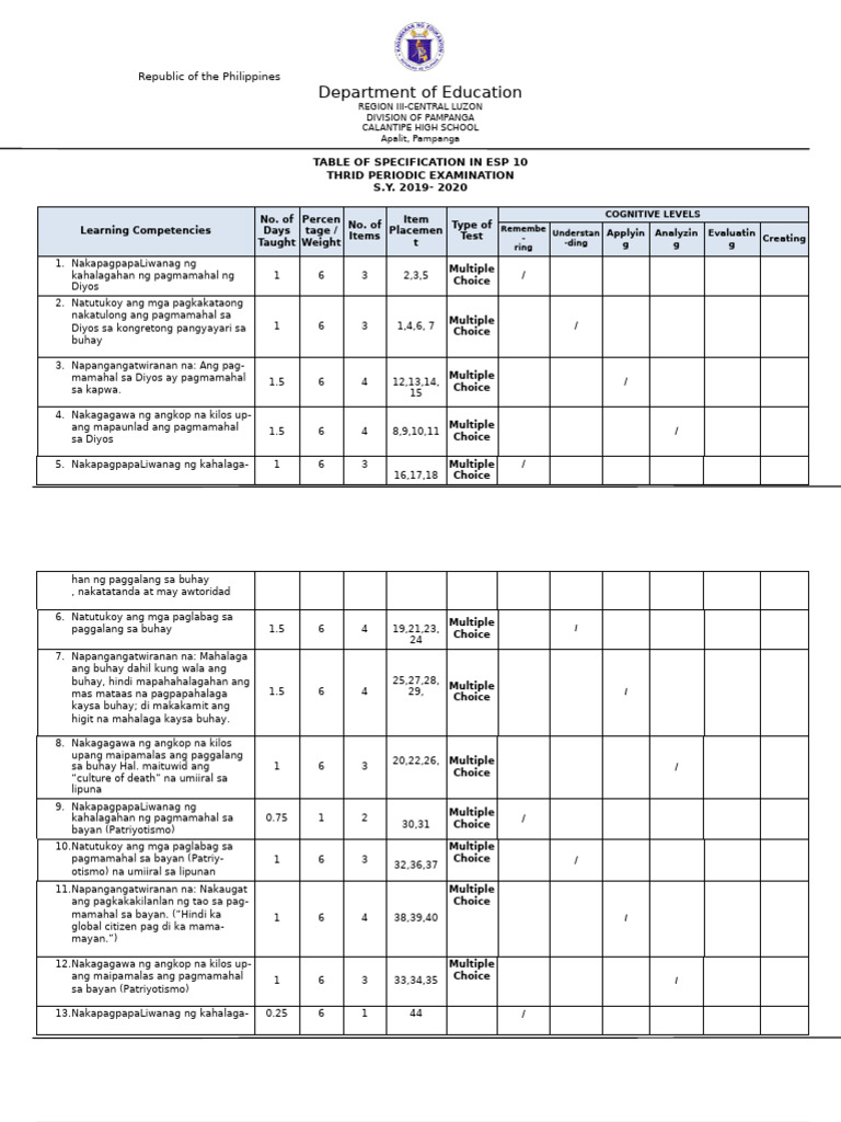 ESP 10 3rd TOS | PDF