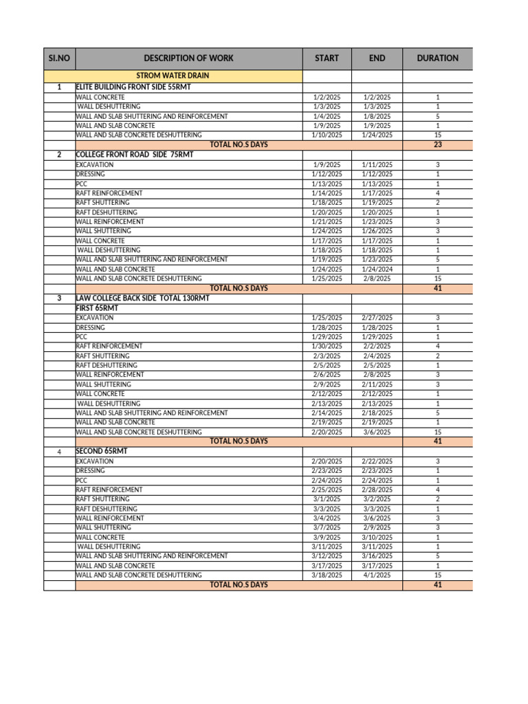 Construction Schedule and Tasks Overview | PDF | Building Engineering ...