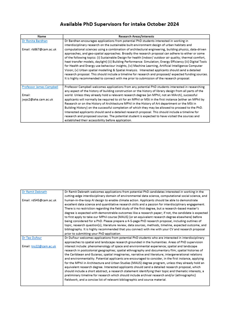 PhD Supervisors for October 2024 Intake | PDF | Doctor Of Philosophy ...