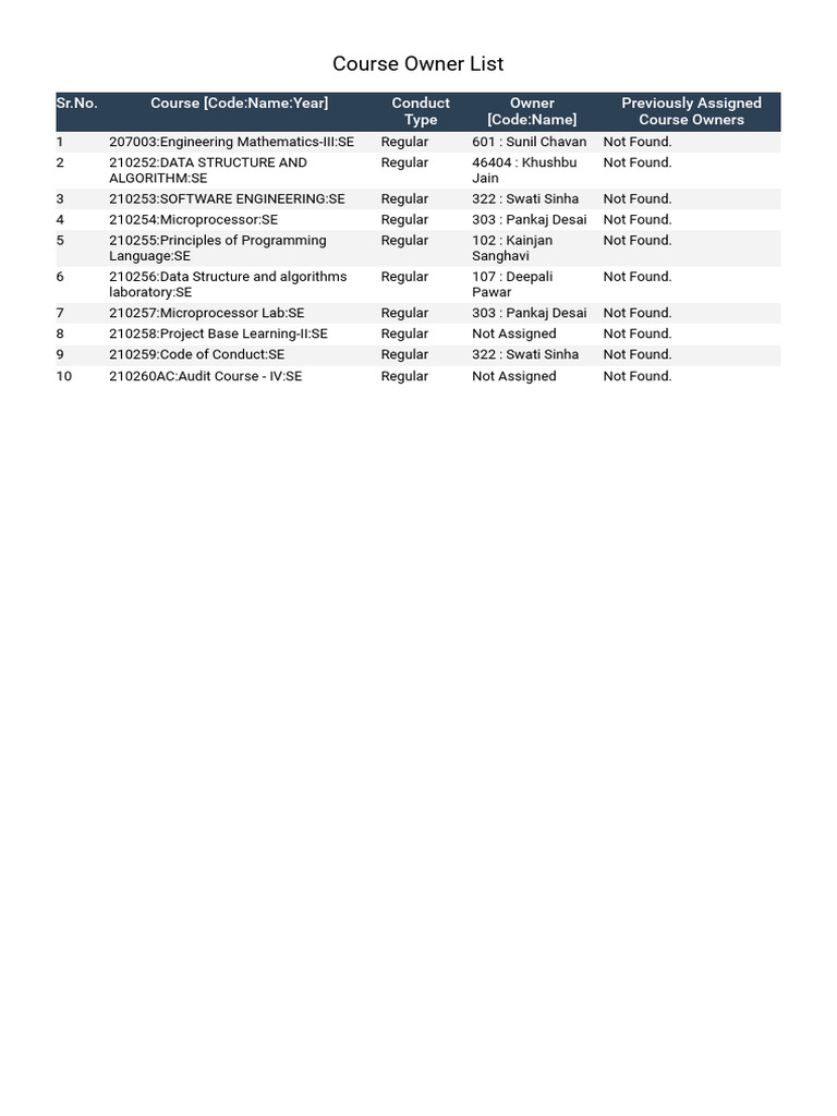 Course Owner Assignment List SE | PDF