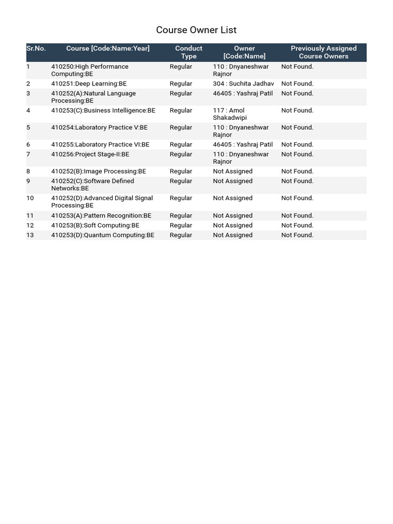 Ourse Owner List | PDF