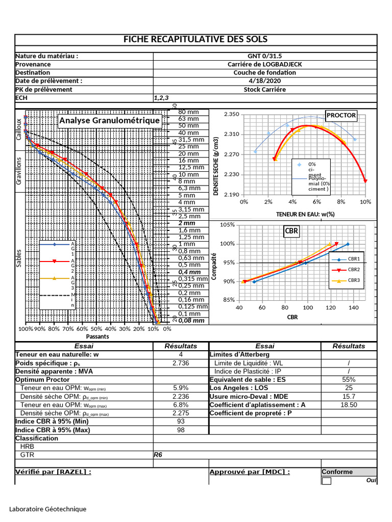 Analyse Granulométrique des Sols GNT | PDF | Science du sol | Sol ...