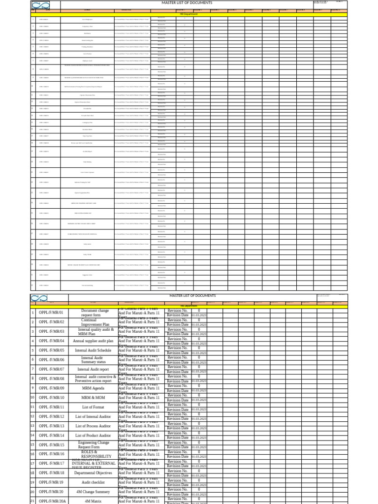 F MR 11 Master List of Documents | PDF | Internal Audit | Business