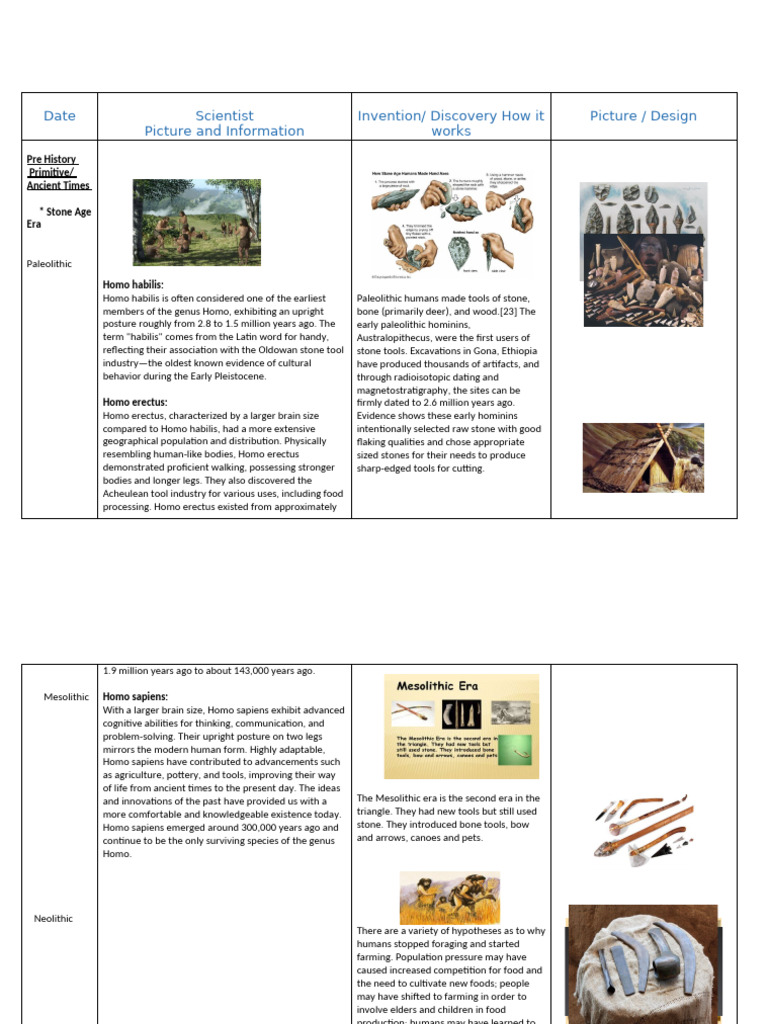 Historical Antecedents of Science and Technology Time Line Format | PDF ...