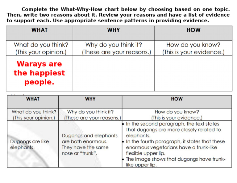 Complete the What-WHy-How | PDF