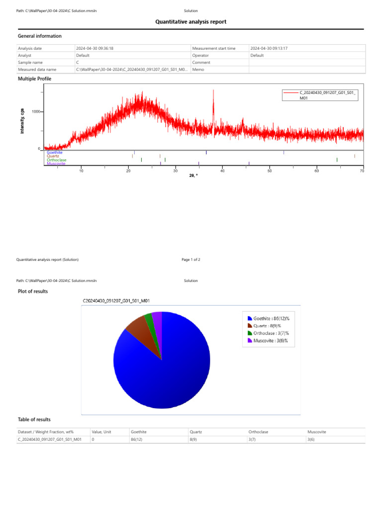 Quantitative Analysis Report: C Sample | PDF