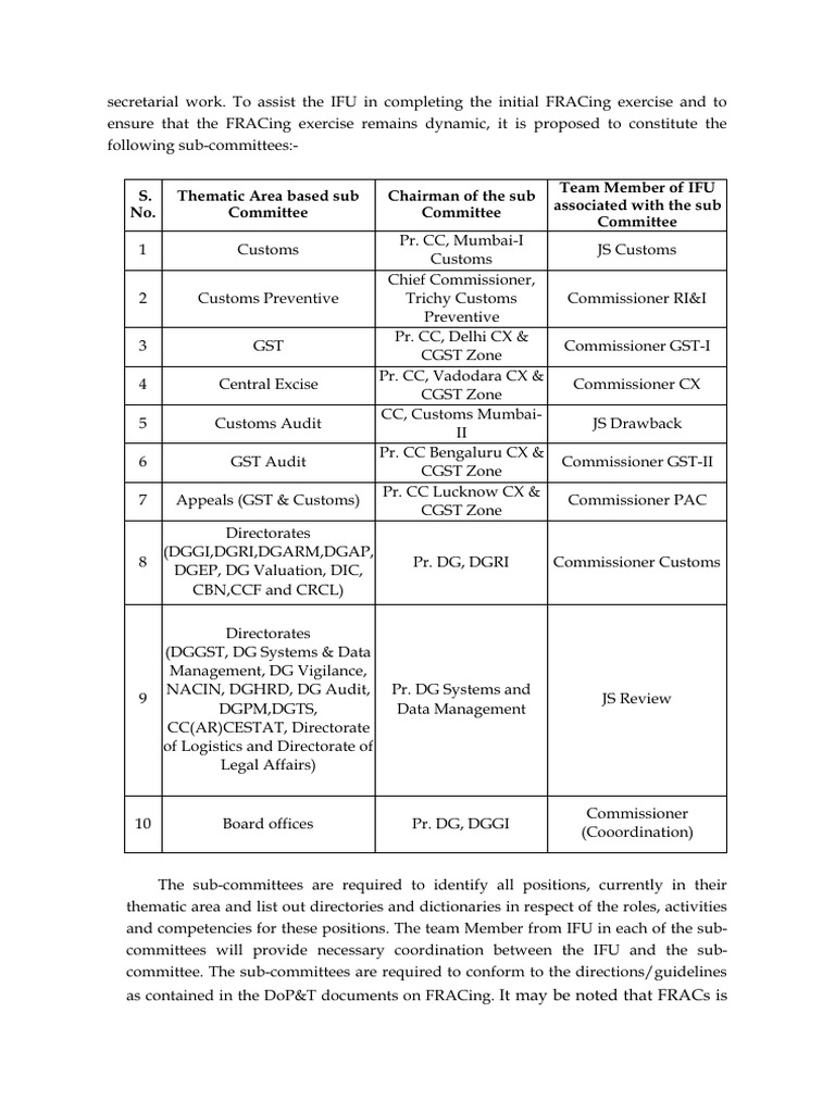 FRACing Sub-Committees Structure | PDF