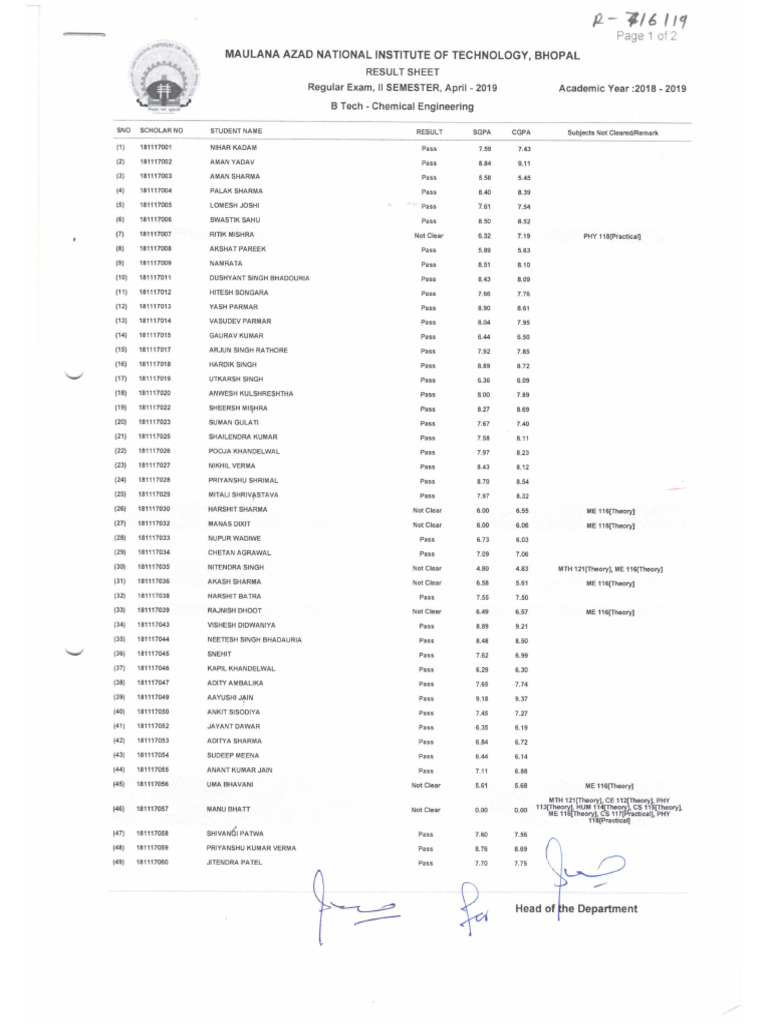 Chemical II Sem | PDF