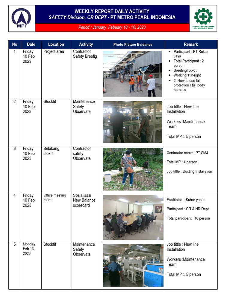 WEEKLY REPORT ACTIVITY SAFETY TEAM 10 - 16 Feb 2023 | PDF