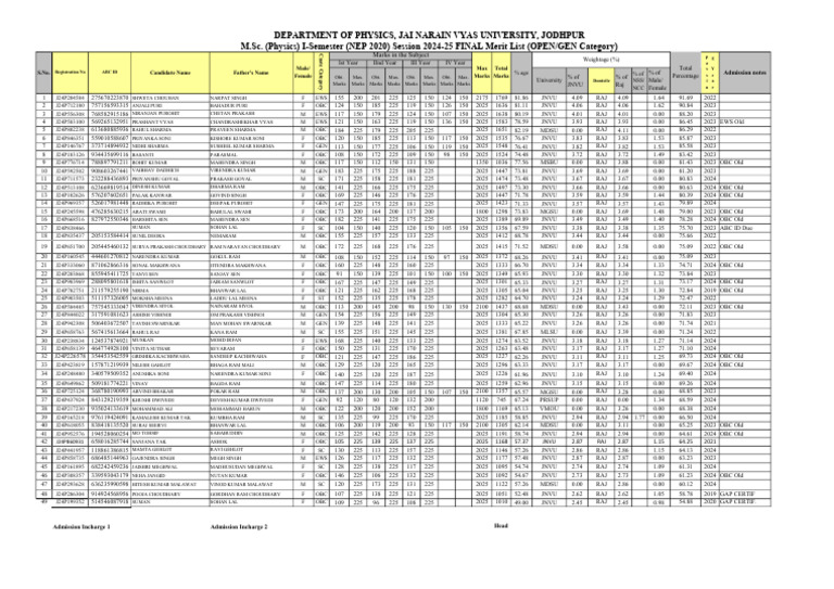 Final Merit List-Open | PDF