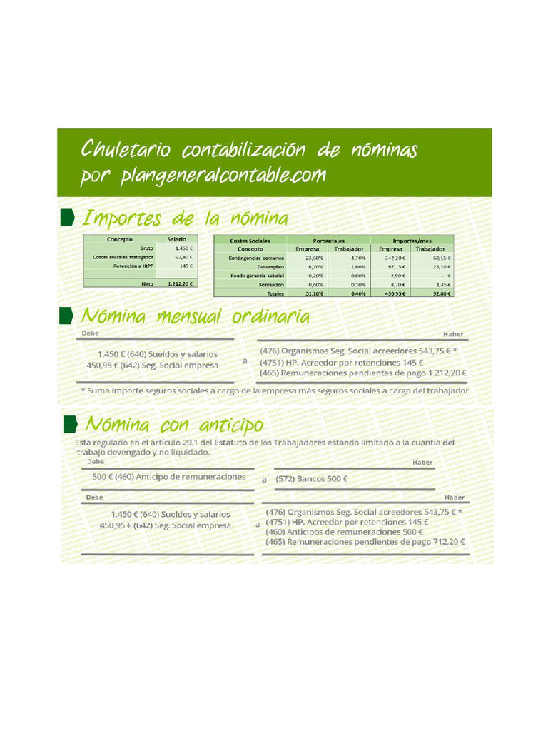 Nóminas | PDF